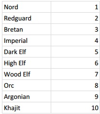 race-chart